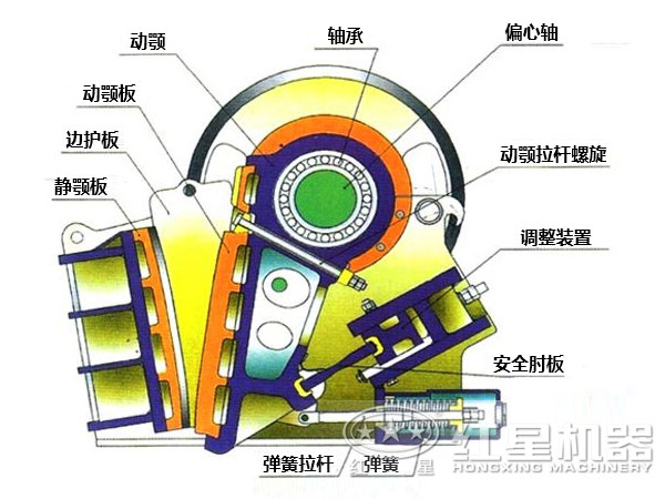 CJ鄂式粉碎機主要部件有哪些，如何維護(hù)