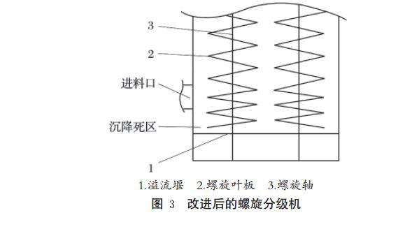 改進后的螺旋分級機 改進后的螺旋分級機