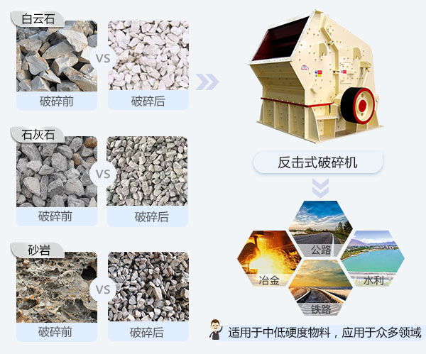 反擊破可破碎物料和應(yīng)用領(lǐng)域 反擊破可破碎物料和應(yīng)用領(lǐng)域