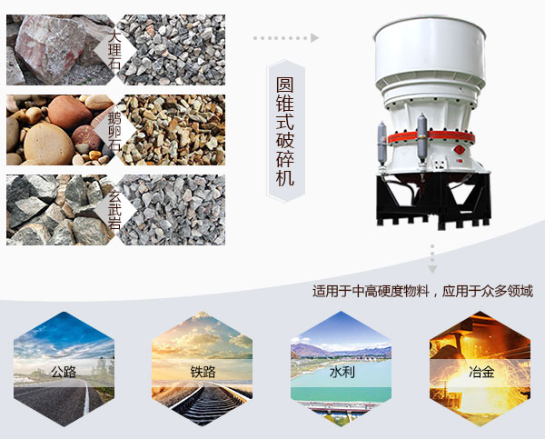 圓錐破可破碎物料和應(yīng)用領(lǐng)域 圓錐破可破碎物料和應(yīng)用領(lǐng)域