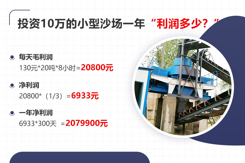 投資10萬開沙場,年利潤分析 投資10萬開沙場,年利潤分析
