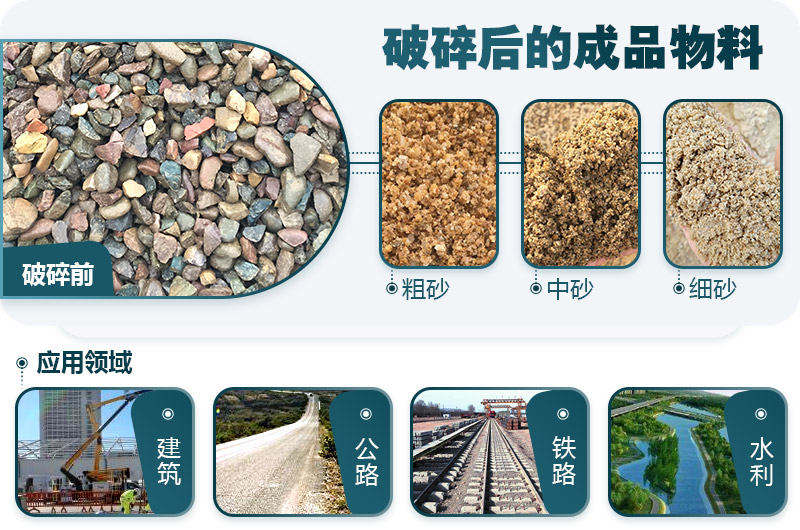 鵝卵石應(yīng)用領(lǐng)域 鵝卵石應(yīng)用領(lǐng)域