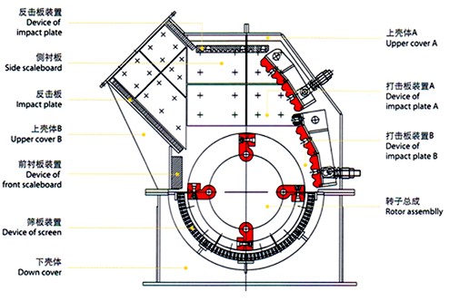 錘式破碎機(jī)結(jié)構(gòu)圖 錘式破碎機(jī)結(jié)構(gòu)圖